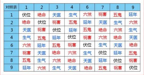 伏位加天医|数字组合篇之天医加伏位能量分析